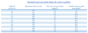 Laine de verre à souffler La Marne SBM Pornic